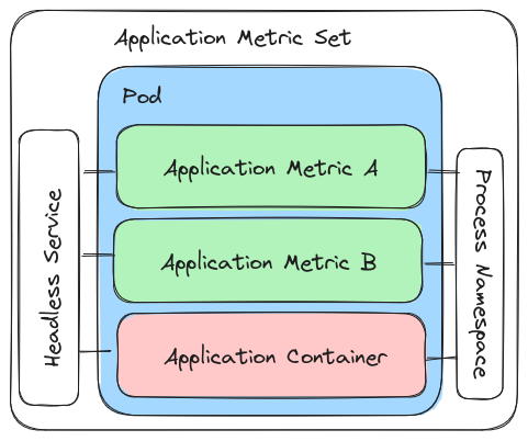 img/application-metric-set.png