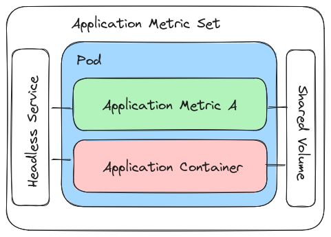 img/application-metric-volume.png