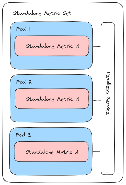 img/standalone-metric-set.png