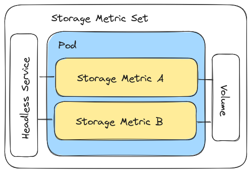 img/storage-metric-set.png