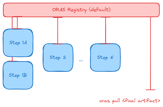 oras-operator-workflow.png